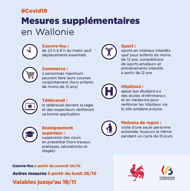 Covid mesures supplémentaires en Wallonie